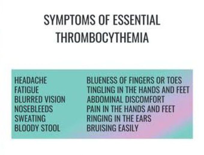 Symptoms of Essential thrombocythemia