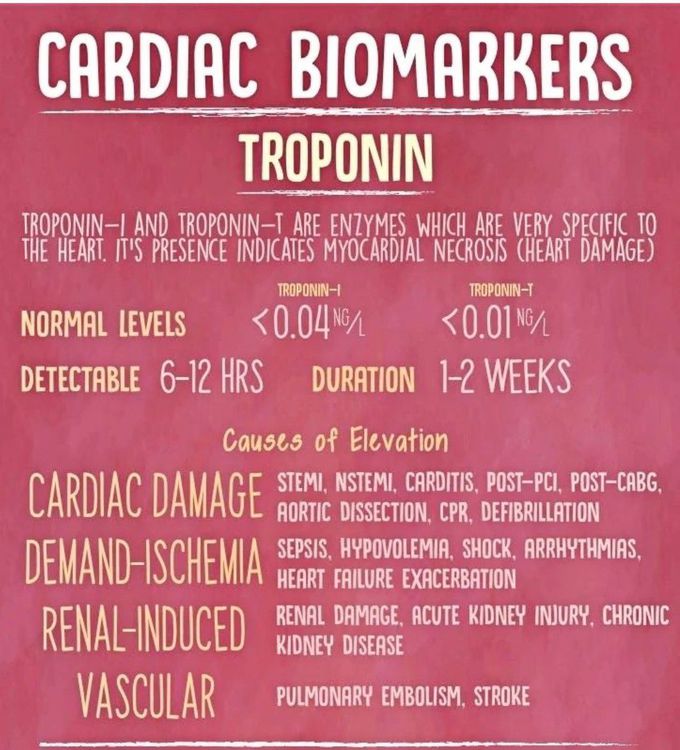 Cardiac Biomarkers