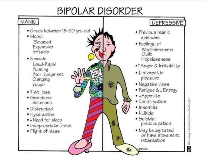 Bipolar disorder
