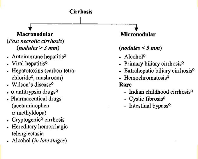 causes-cirrhosis-of-liver-medizzy