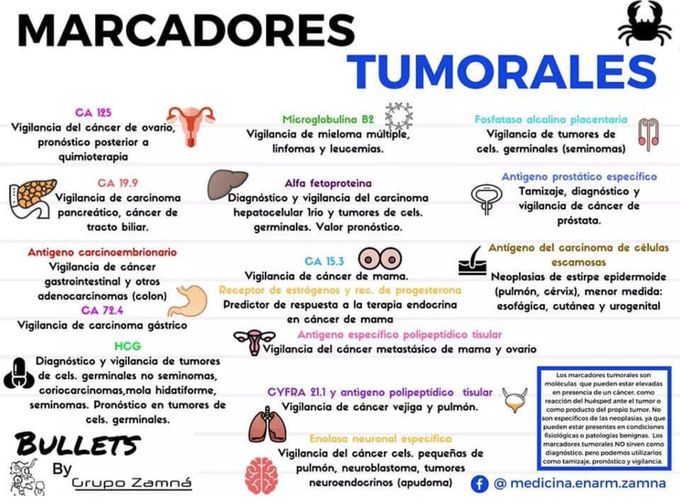 Marcadores tumorales