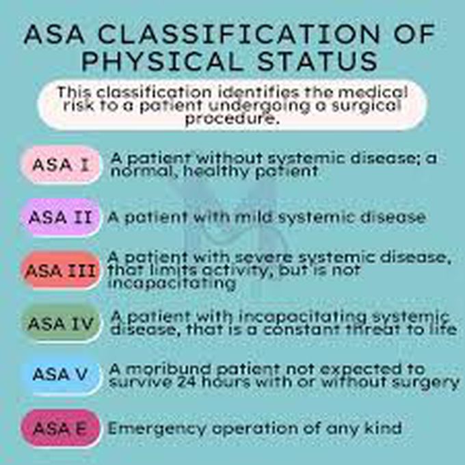 ASA classification of physical status