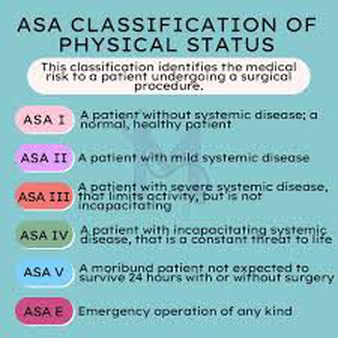 Asa Classification Status Statement On ASA Physical Status 