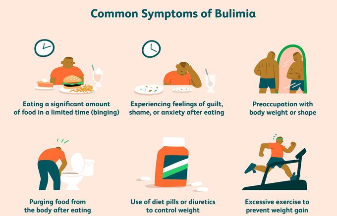 Bulimia