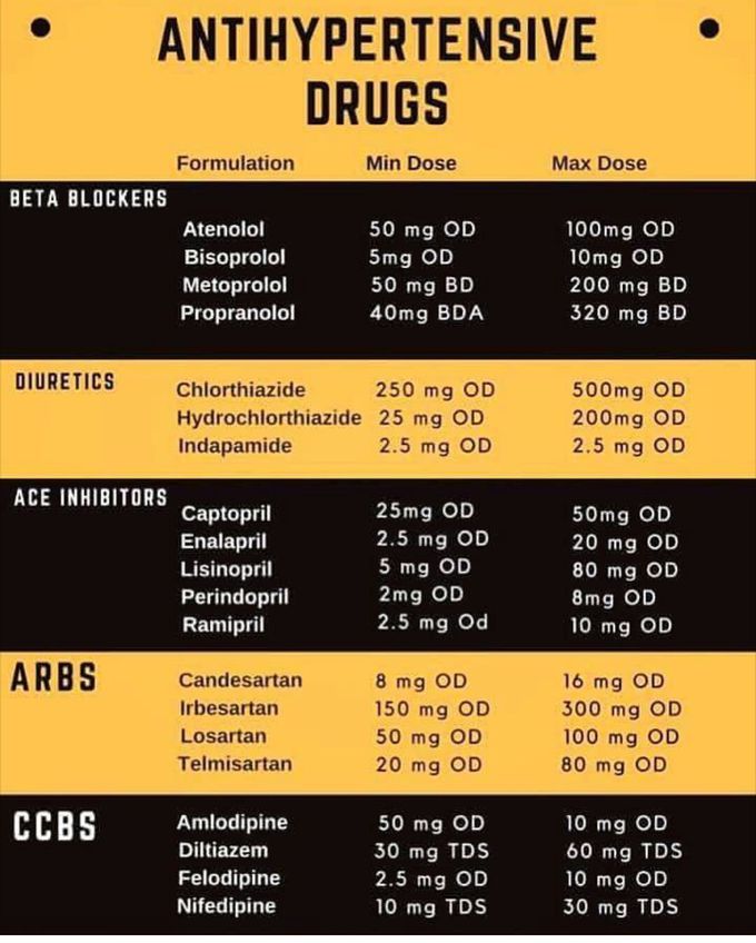 Antihypertensive drugs