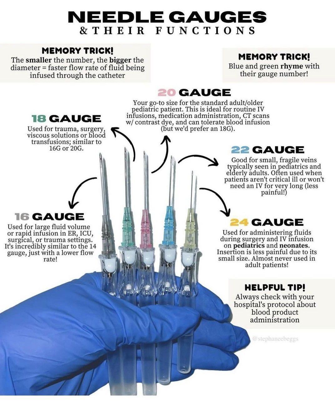 Needle trick for clearance pregnancy