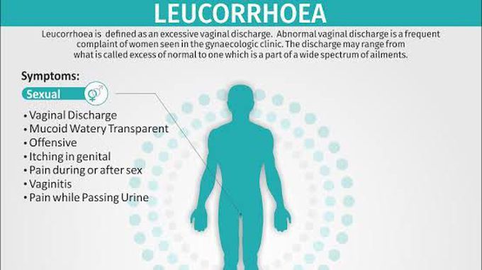 Leucorrhoea