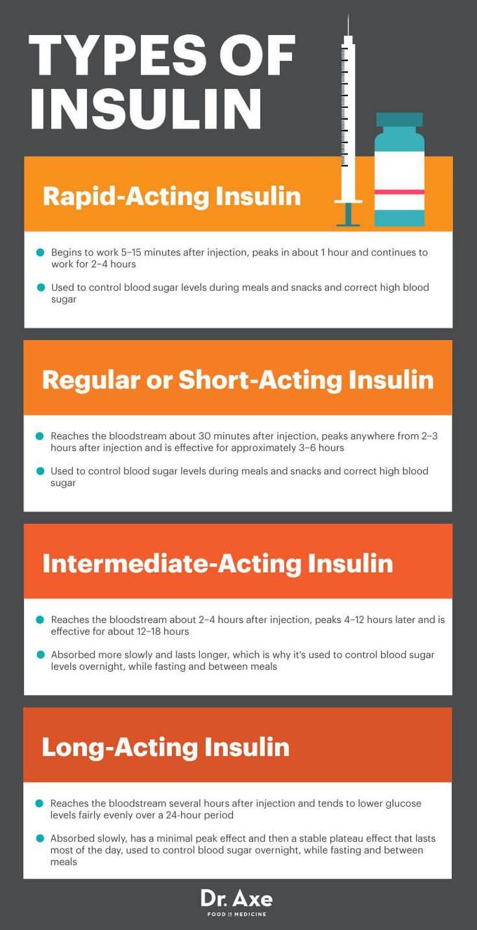 Types of insulin