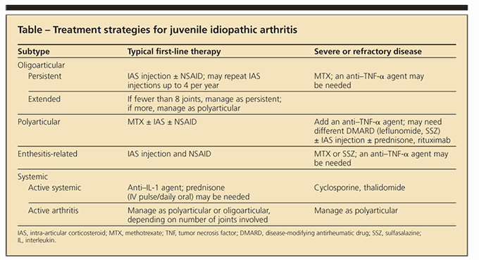 Treatment strategies for juvenile idiopathic arthritis