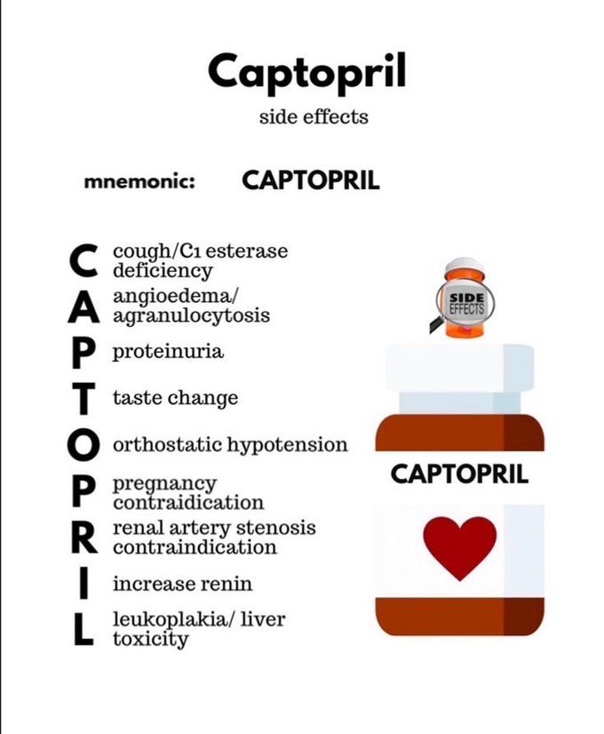 Captopril- Side effects