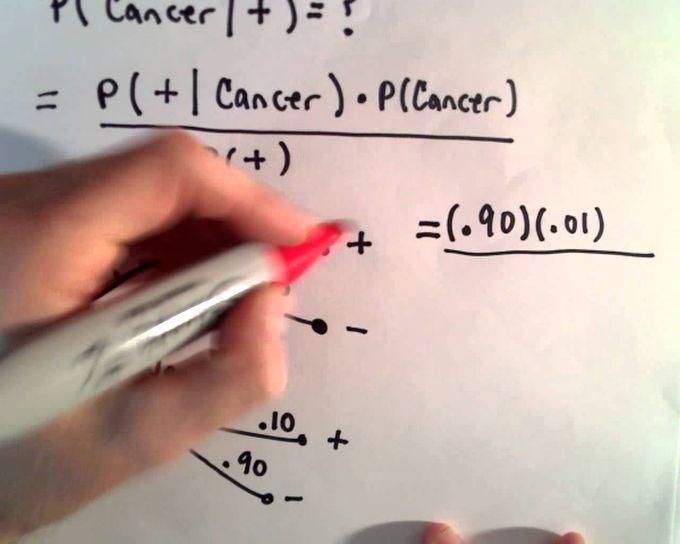 Bayes' Theorem and Cancer Screening