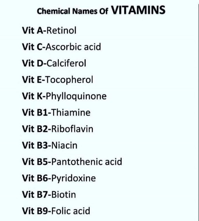Chemical Names of Vitamins