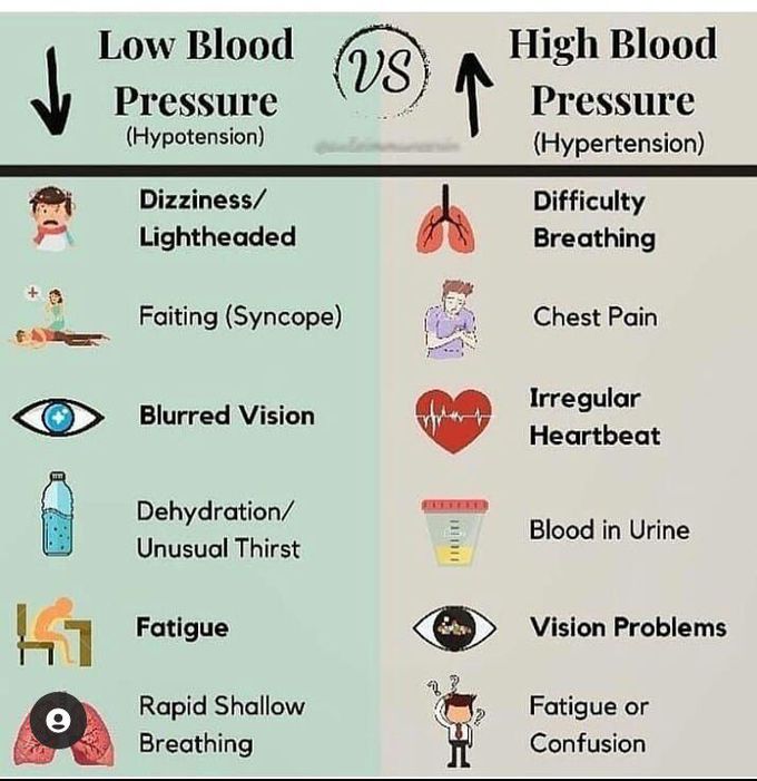 Low Blood Pressure Vs High Blood Pressure MEDizzy