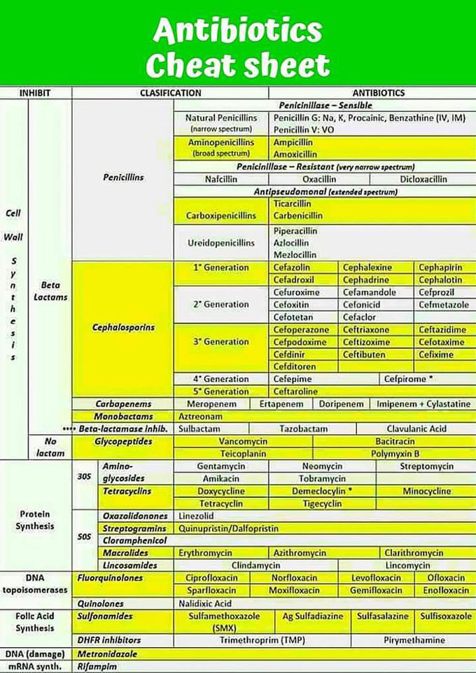 Antibiotics