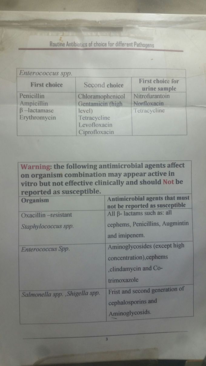 Routine Antibiotics of choice for different pathogens.