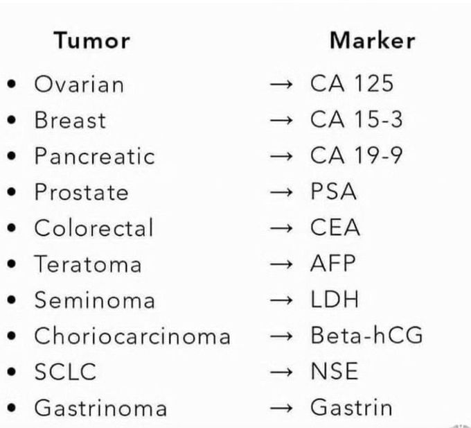 Tumor Markers