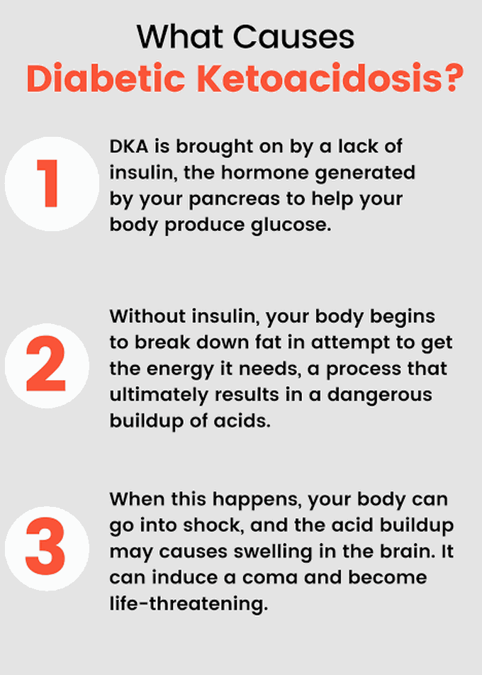 Causes of diabetic ketoacidosis