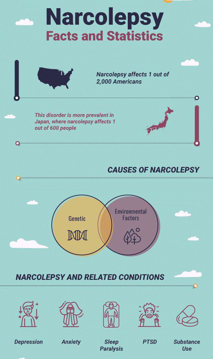Causes of Narcolepsy