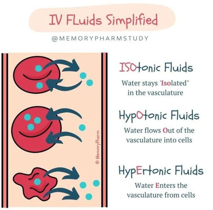 IV Fluids