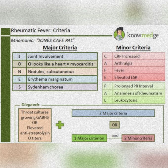Rheumatic fever criteria