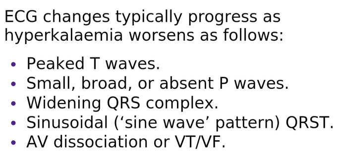 ECG modifications in hyperkalaemia