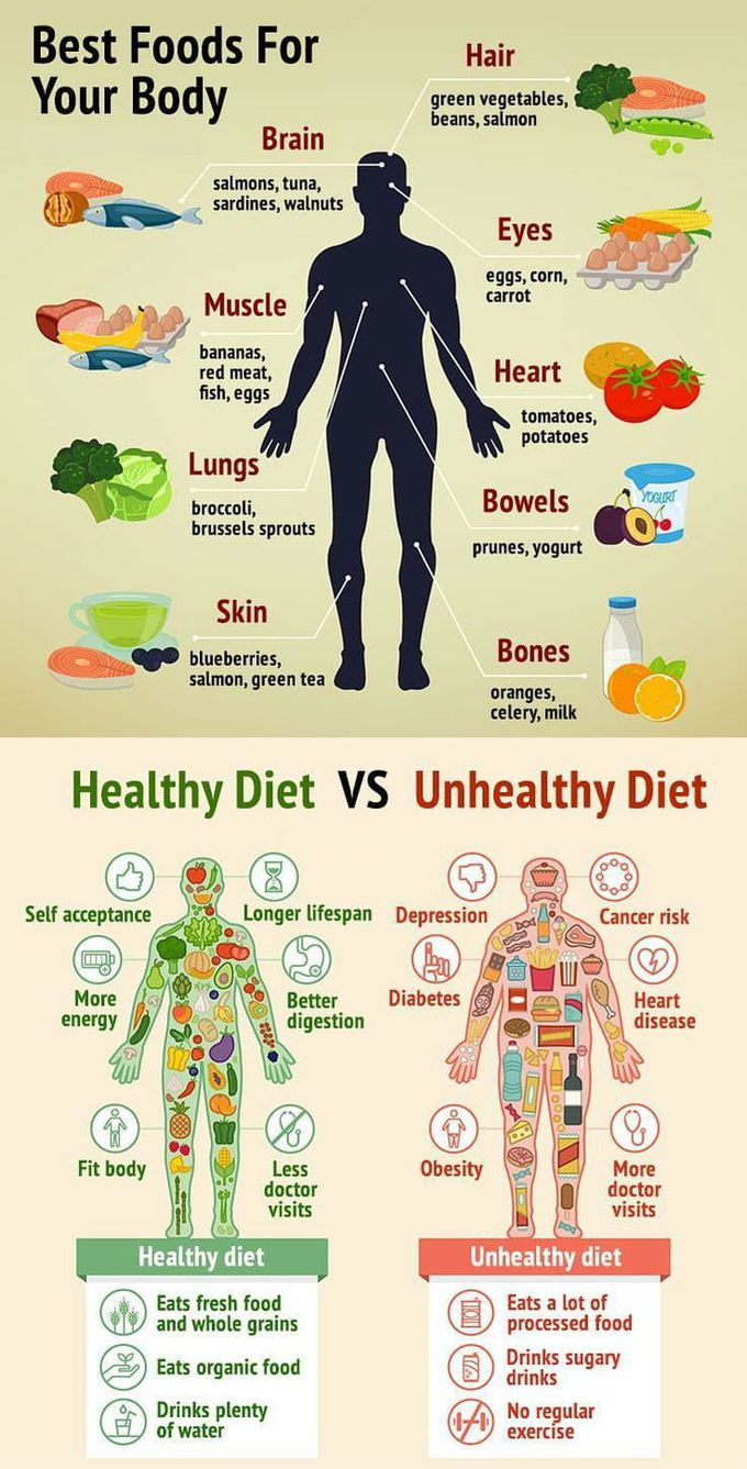 Forget About Counting Calories - Eat Nutrient Dense Foods | Gym Training Guides and Workout Plans | Health, wellbeing, Healthy nutrition, Health diet