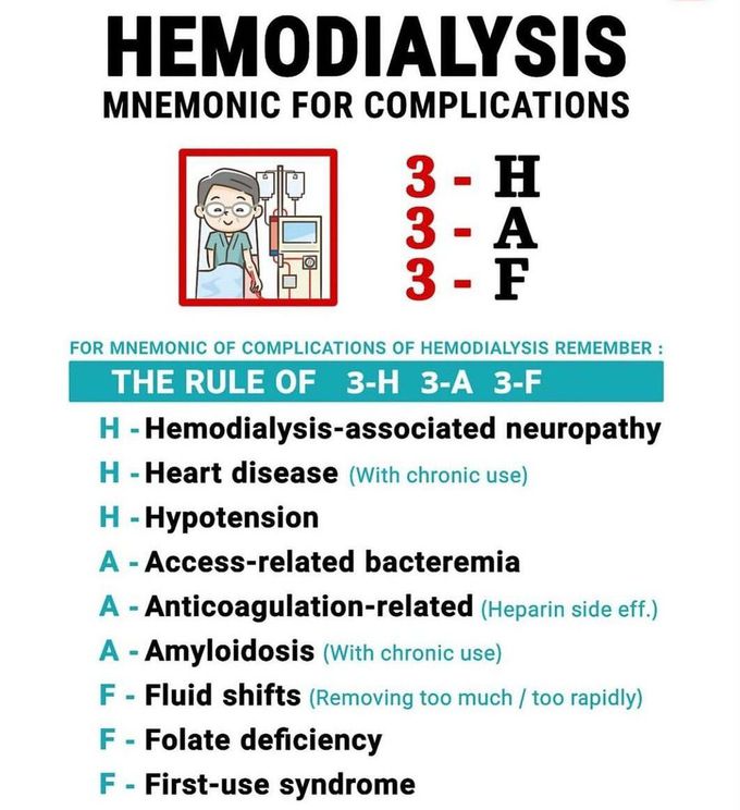 Hemodialysis