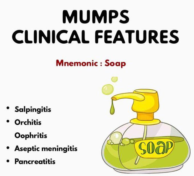 Mumps-clinical features