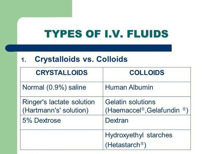 Types of iv fluids