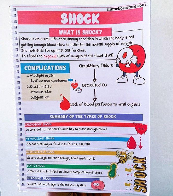 What is shock? Have a look!