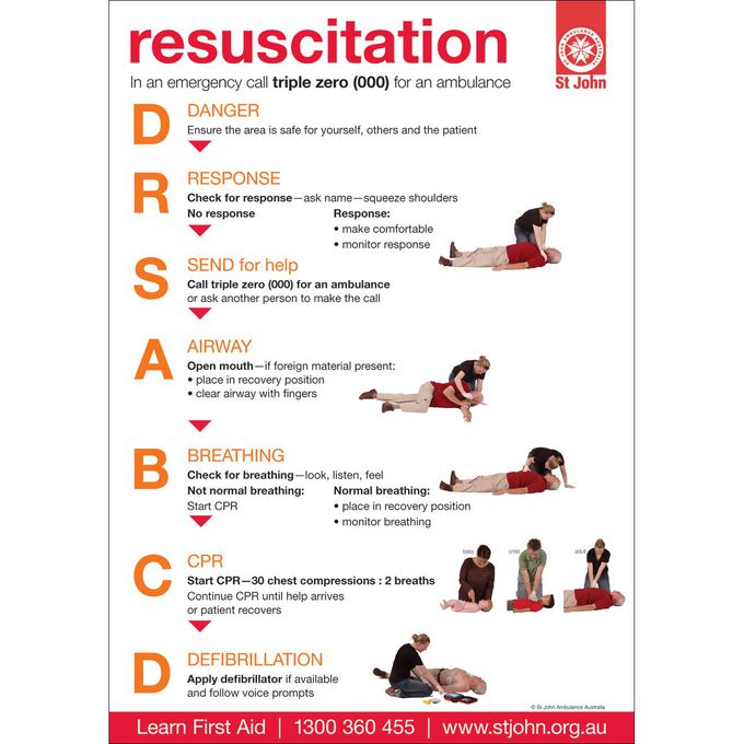 Dr's ABC resuscitation