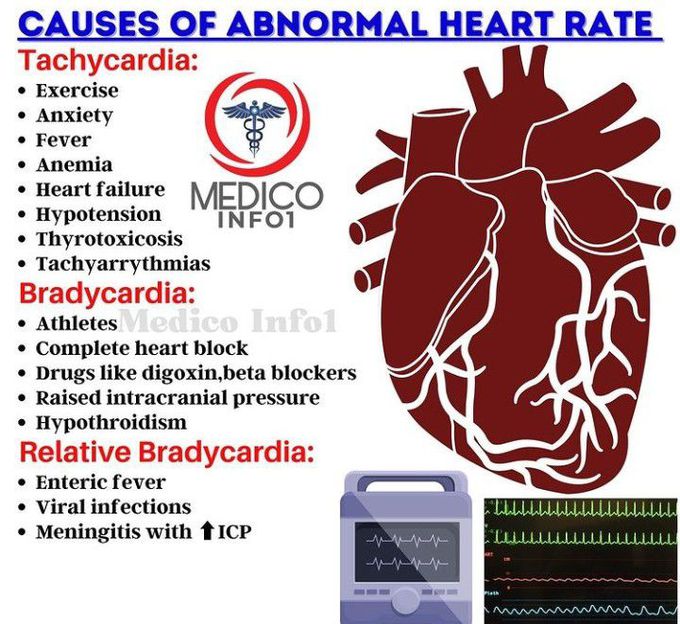 Causes of abnormal heart rate