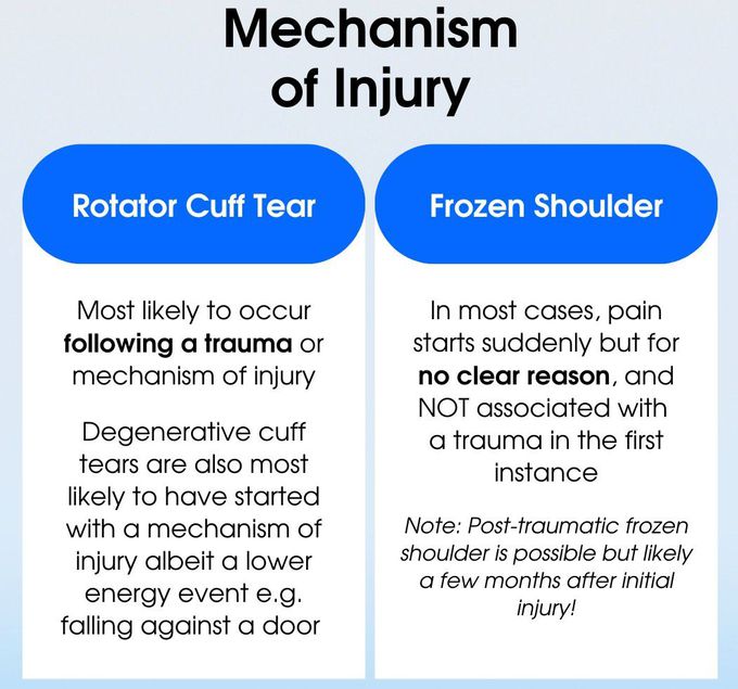 Rotator Cuff Tear Vs Frozen Shoulder I