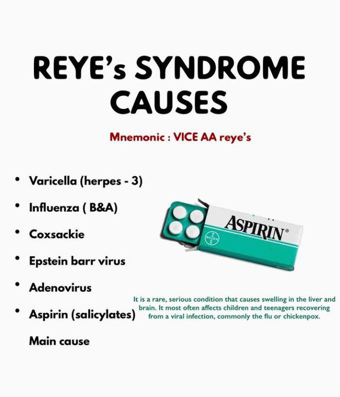 Reye's Syndrome