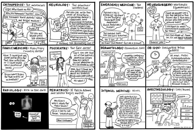 12 medical specialties stereotypes