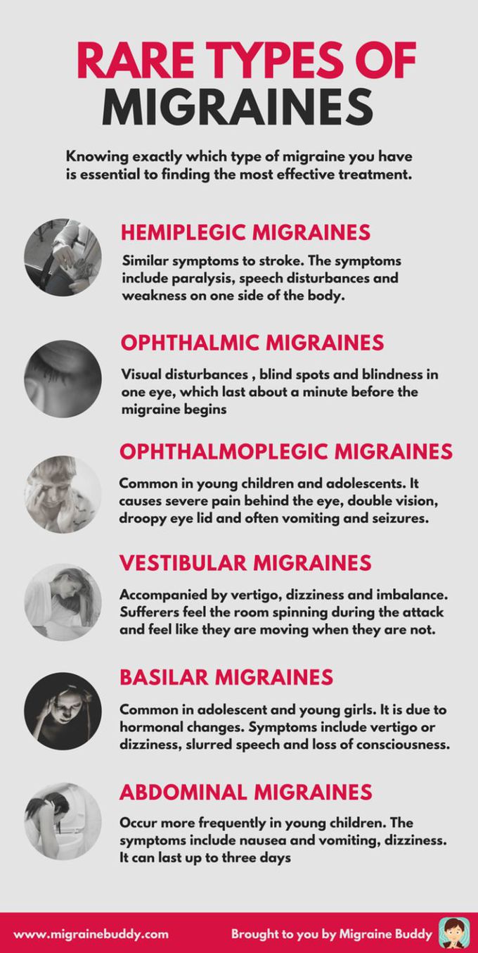 6 Rare Types of Migraines | Hemiplegic migraine, Types of migraines, Migraines remedies