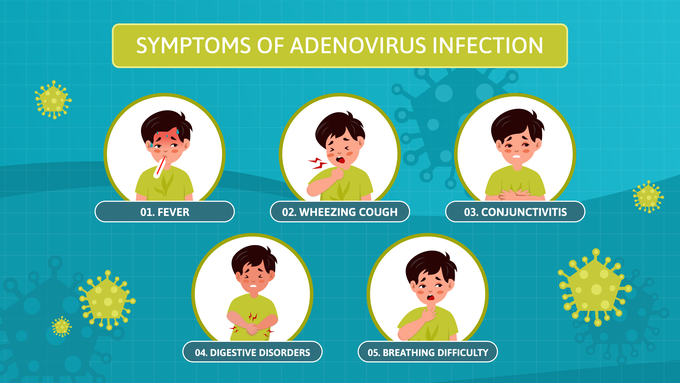 Symptoms of Adenoviral infection