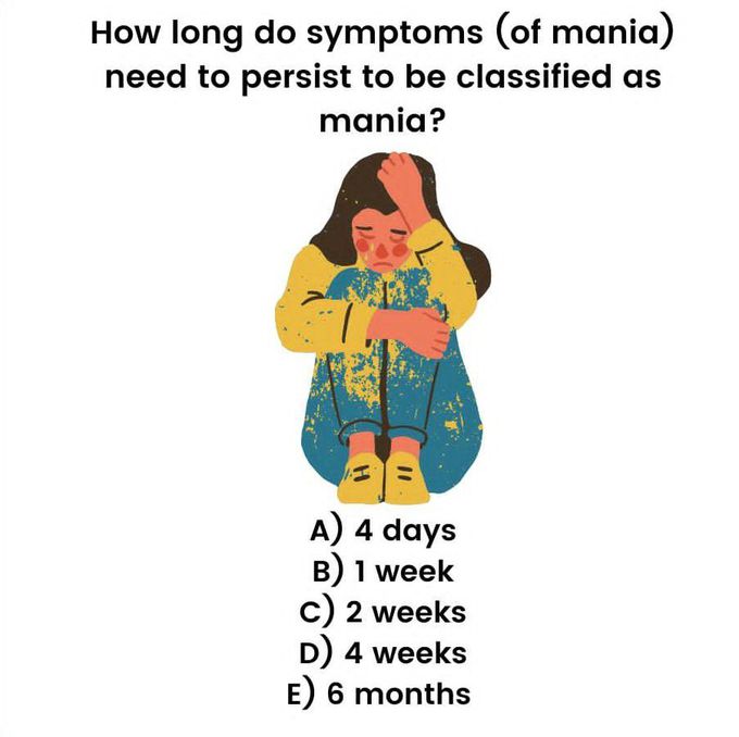 Symptoms of Mania-Duration