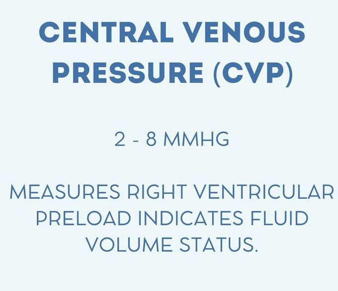 Cardiac Biomarkers Vl