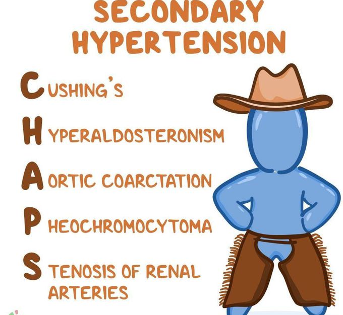 Secondary Hypertension
