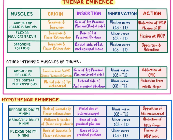I think its helpful 😊😊😊dont skip