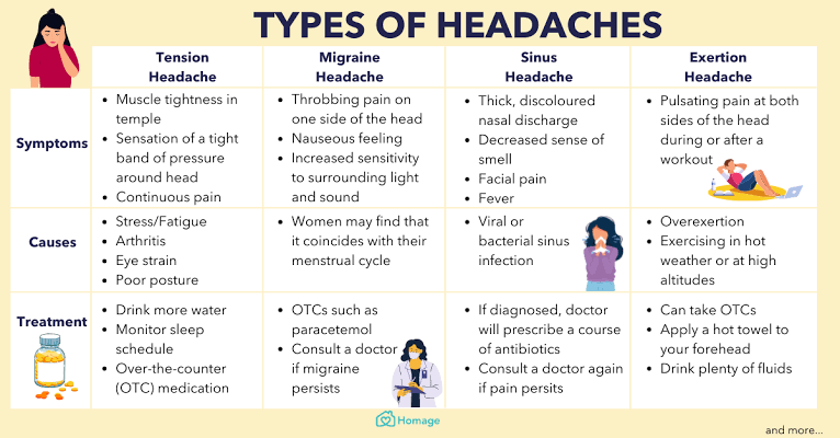 Types Of Headaches MEDizzy