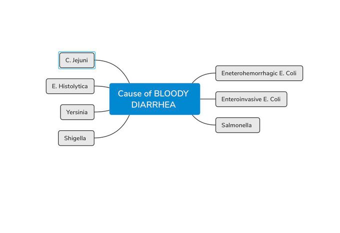 Diarrhea