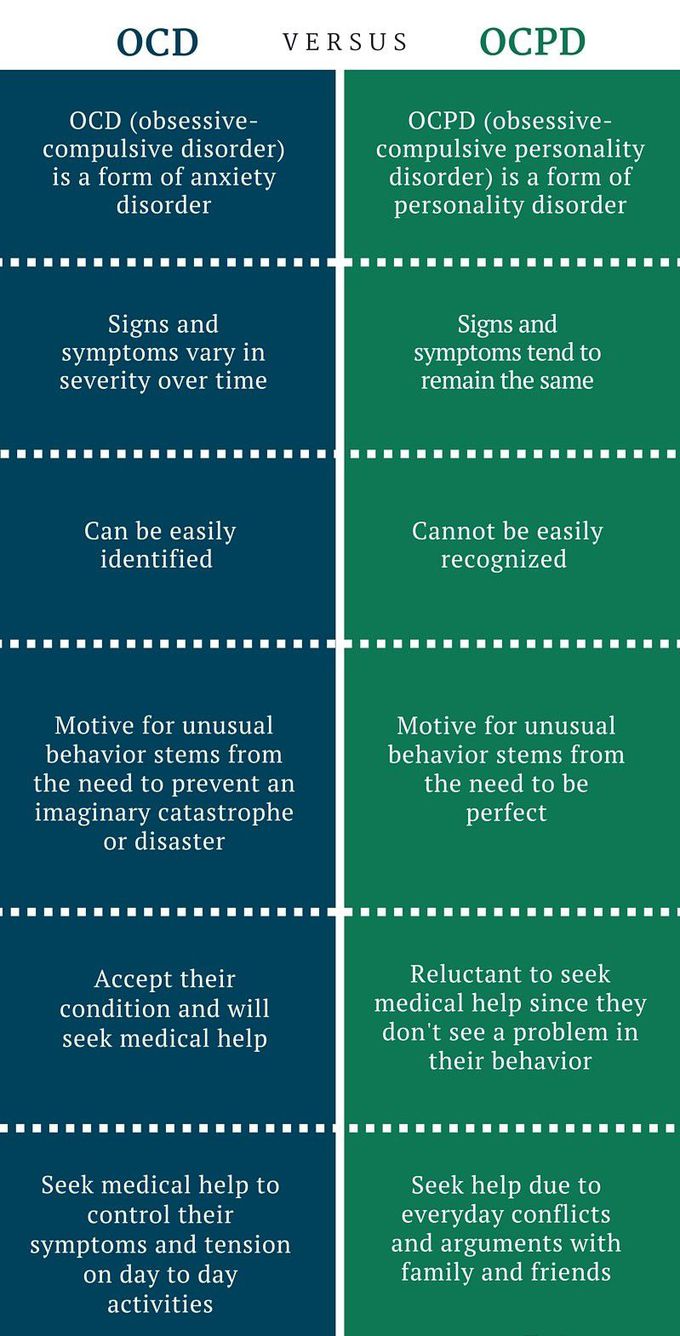 OCD vs OCPD - A comparison