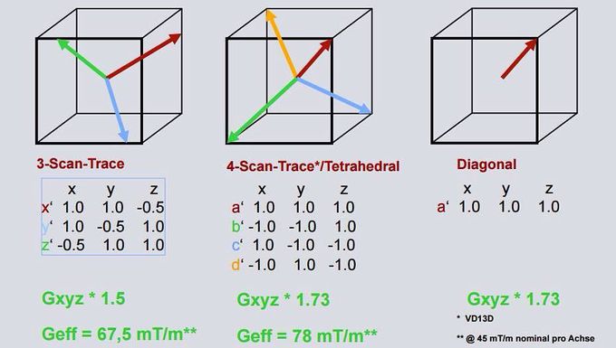 Diffusion weighted MR imaging