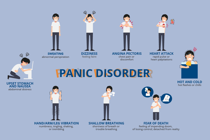 Panic disorder