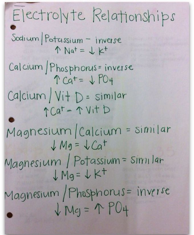Electrolyte relationships