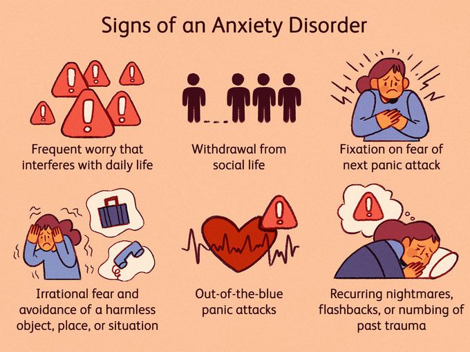 Anxiety disorders