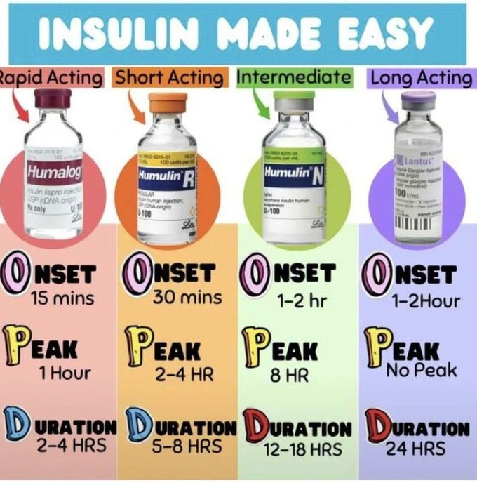 Insulin Made Easy