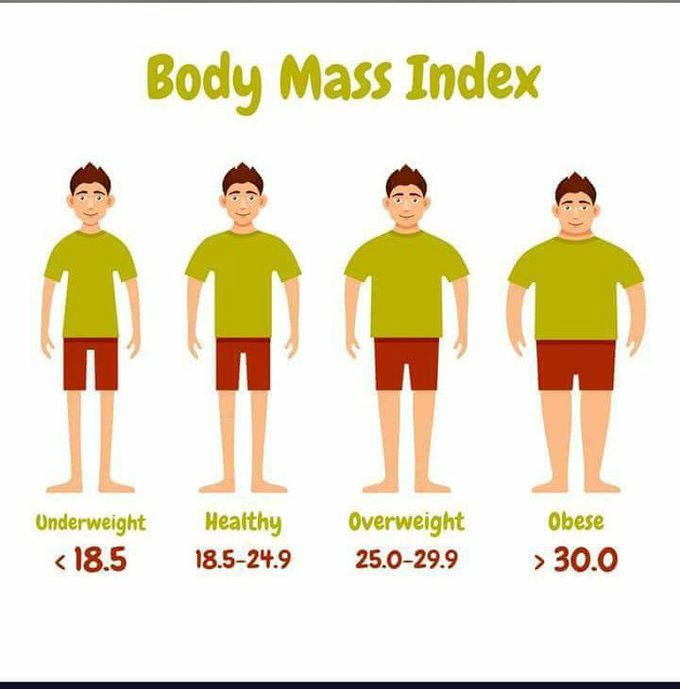 Body mass index